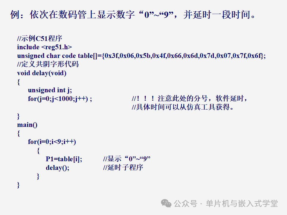 Function Expansion of Microcontrollers