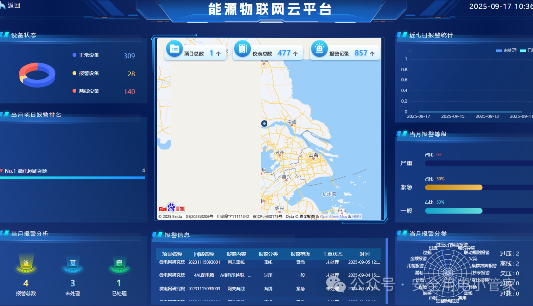 One-Stop Energy IoT Platform: Acrel EIOT Supports Power Operation and Maintenance