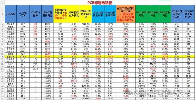 Comprehensive Overview of PCB Stocks (20250911)