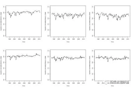 Visualization of Copulas in Multivariate Joint Distribution Modeling with Python: A Collection of 2 Examples | Includes Data and Code