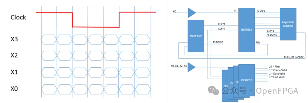Lighting, Lenses, and FPGA Logic