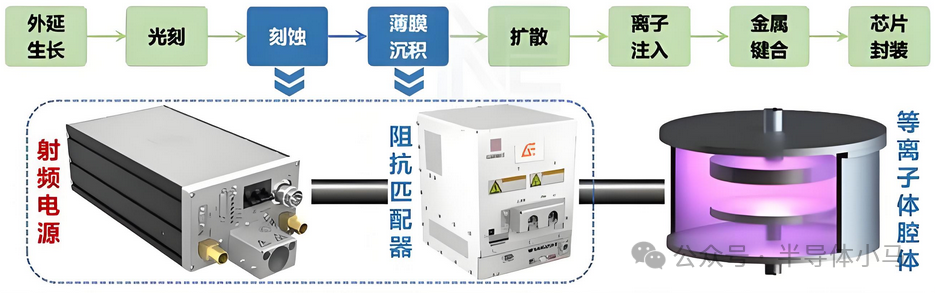 Core Components and Working Principles of Semiconductor RF Power Supplies