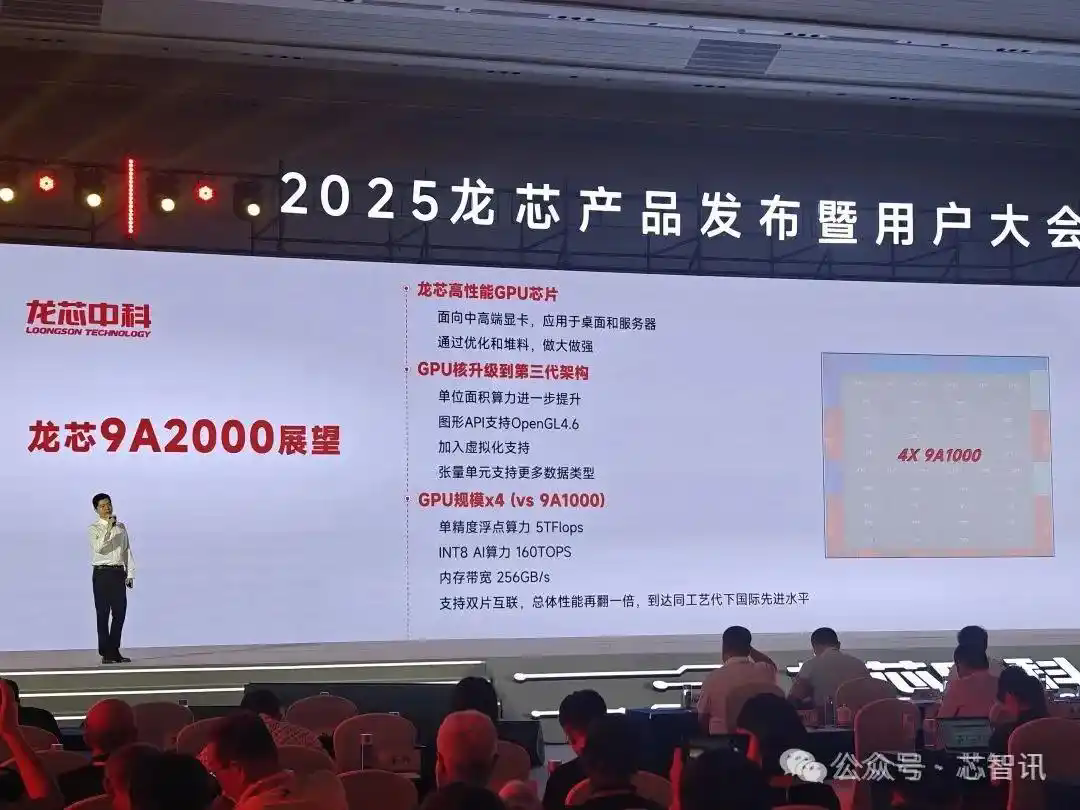 Loongson Technology: First GPGPU Chip Development Completed, Tape-out Scheduled for Q3