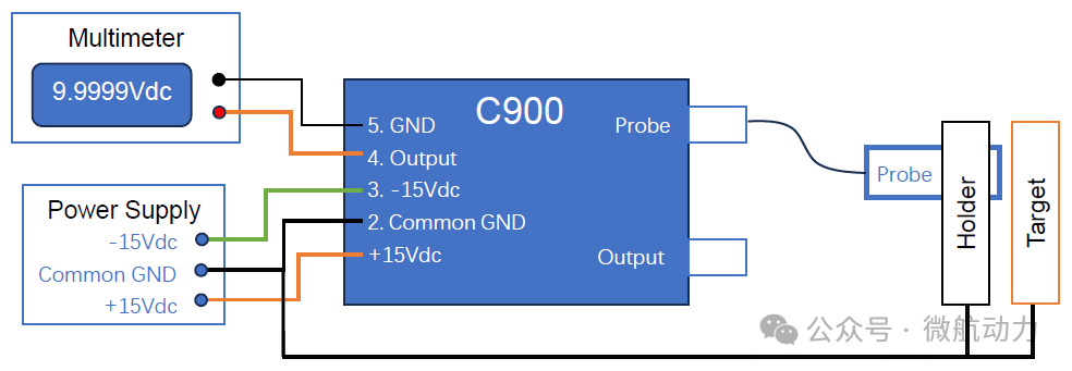 C900 Capacitive Displacement Sensor