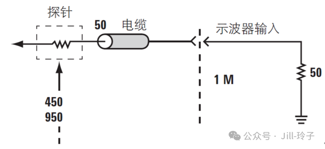 Oscilloscope Usage and Probe Calibration