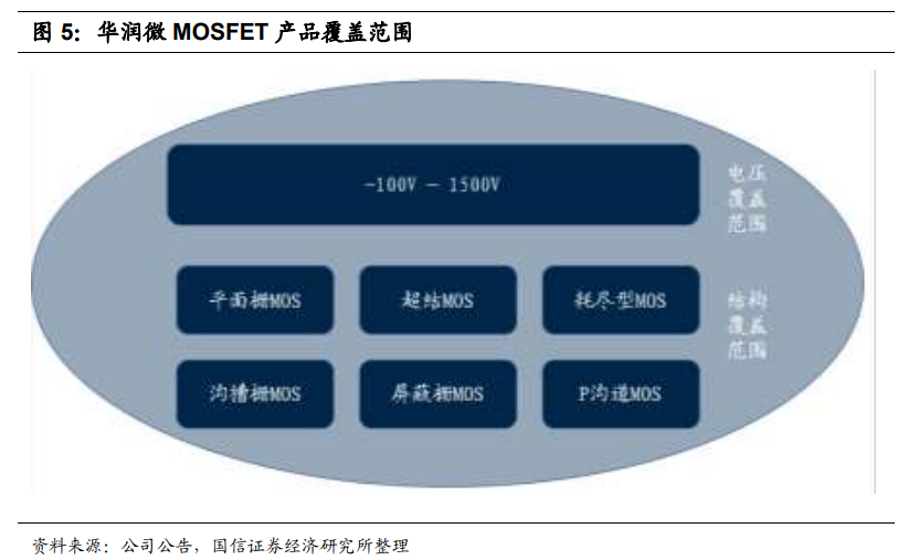 Domestic Substitution Gaining Momentum: Understanding China's Power Semiconductor Industry