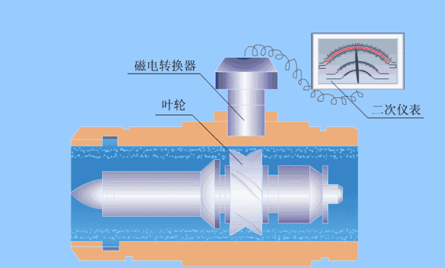 Animated Schematic Diagrams of PLCs and Sensors
