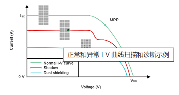 Detailed Explanation of Current Measurement | What is the Use of Package-In-Hole Effect Current Sensors in Solar Applications?