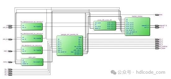 FPGA-Based Electronic Quiz Buzzer Design Verilog Code Quartus Simulation