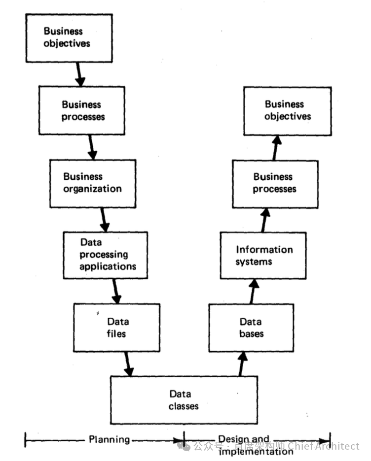 IBM BSP: A Comprehensive Overview
