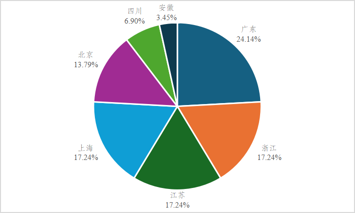 Sensor Industry Monthly Report (August 2025, Issue 5)