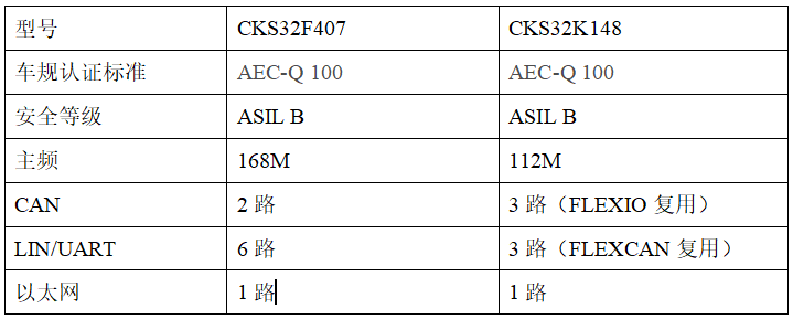 MCU Micro Classroom | LED Matrix Headlight Application Solution Based on Zhongke Core Automotive MCU