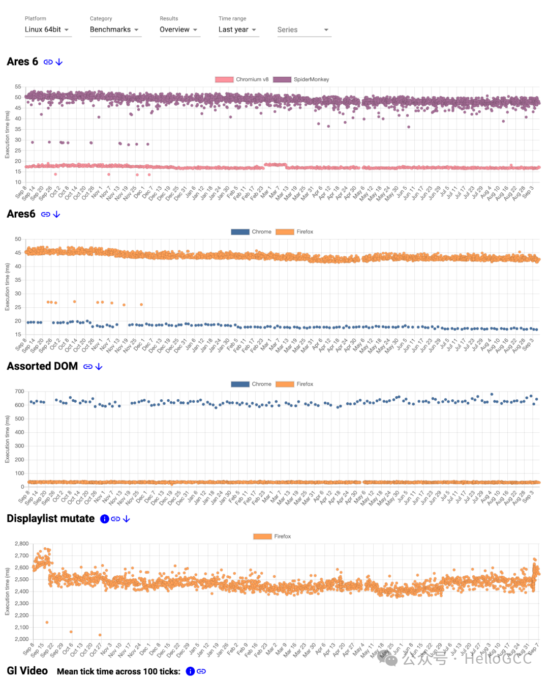 A Significant Step: The Launch of the RISC-V Performance Tracking System (PTS) by the Jiachen Project and Its Roadmap Release, Focusing on Enhancing Global Open Source Software Performance for RISC-V