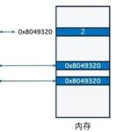 What is the Use of 'volatile' in C Language?