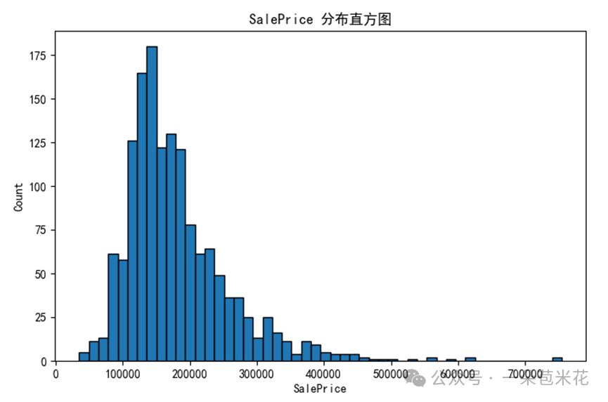 Advanced Python Regression Prediction - Log Transformation of Target Variables