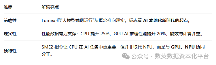Can Arm Lumex Truly Put Large Models in Your Pocket When AI No Longer Relies on the Internet?