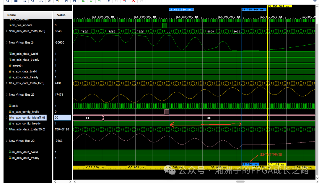 Dynamic Switching of Filter Coefficients in Xilinx FIR Compiler IP (Part 1)