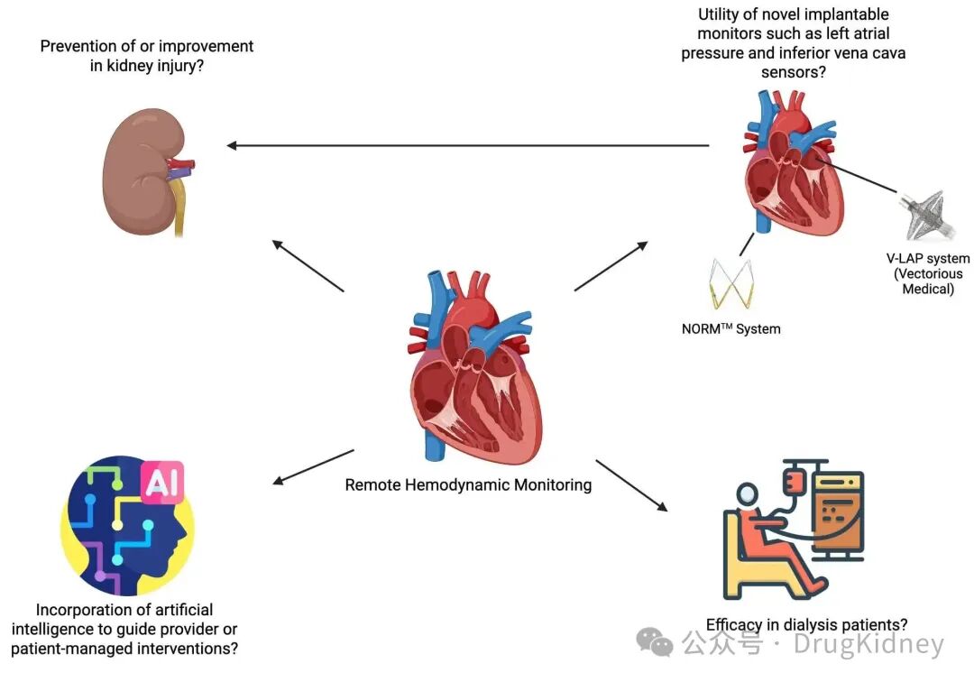 JASN | Implantable Sensors: Redefining Remote Monitoring of Heart Failure