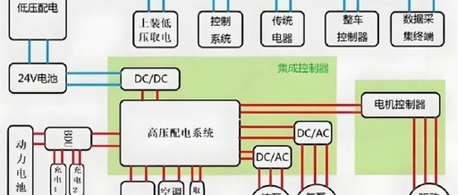 MCU: The 'Nervous Center' of New Energy Vehicles