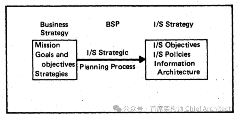 IBM BSP: A Comprehensive Overview