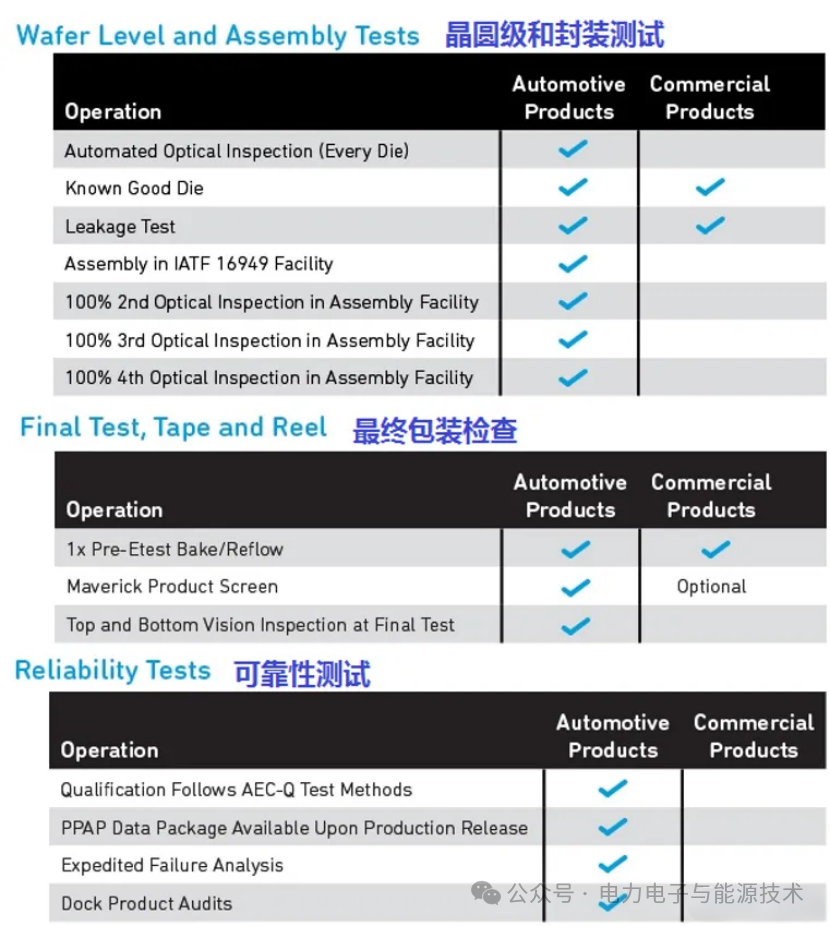 Differences Between Consumer, Industrial, Automotive, and Aerospace Grade Chips