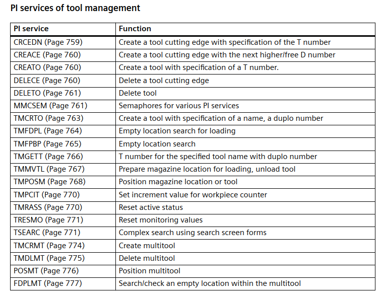 Tool Management (28) -- PLC Tool Loading