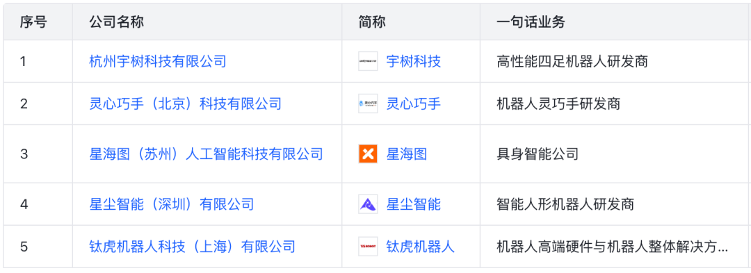 Investment Landscape of Major Internet Companies in the Robotics Sector (Including List)