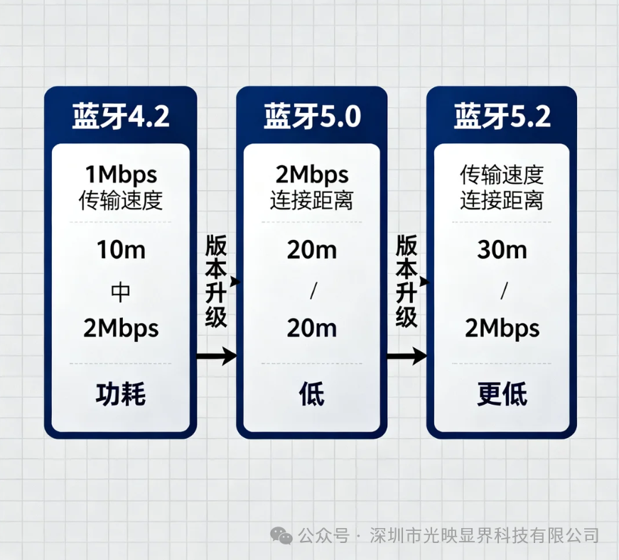 Unveiling Bluetooth Speaker Parameters: Sound Quality, Battery Life, and Connectivity Explained!