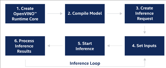 OpenVINO 2025 C++ Deployment of Anomaly Detection Models