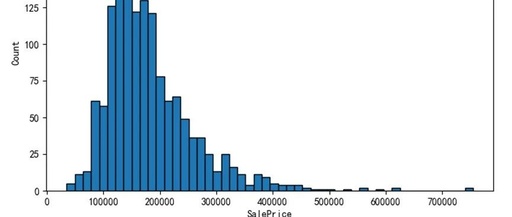 Advanced Python Regression Prediction - Log Transformation of Target Variables