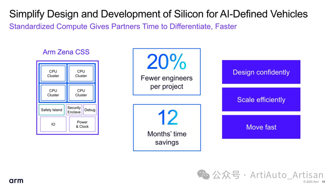 The Benefits of Self-Developed AI Chips for Automotive: Arm Zena CSS Has Arrived