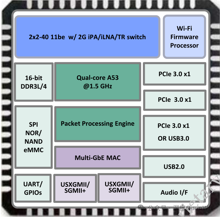 Summary of Qualcomm's Wi-Fi 7 Chip Solutions