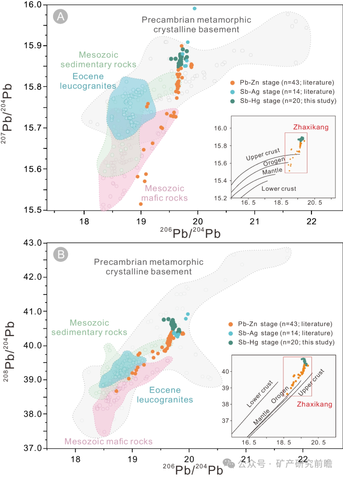 How is the Genesis of Stibnite? S-Pb Isotope and Trace Element Tracing of Stibnite