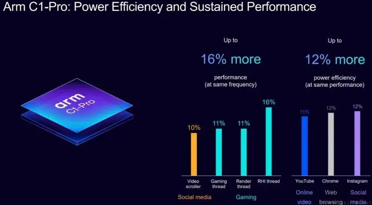 Analysis of Arm's New IP: Power Consumption is Worth Noting, Small Cores Face Uncertain Future