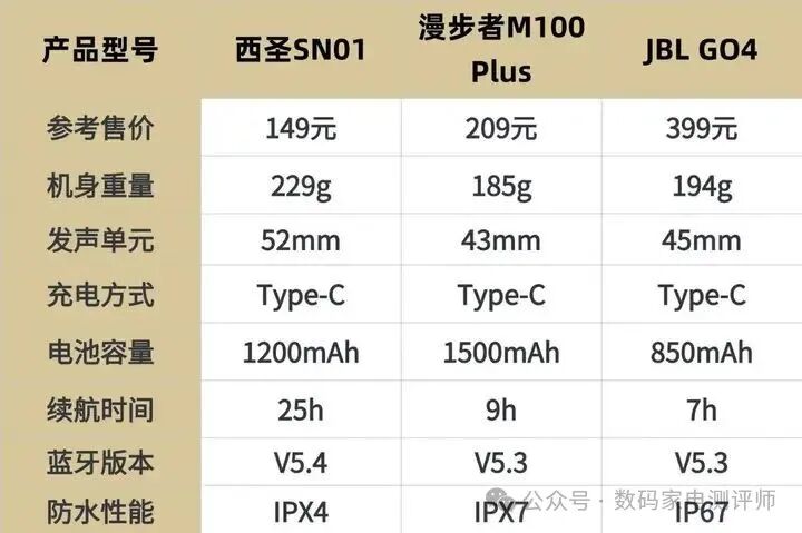 Which Bluetooth Speaker Brand Offers the Best Sound Quality? A Review of Xiseng, Edifier, and JBL Bluetooth Speakers
