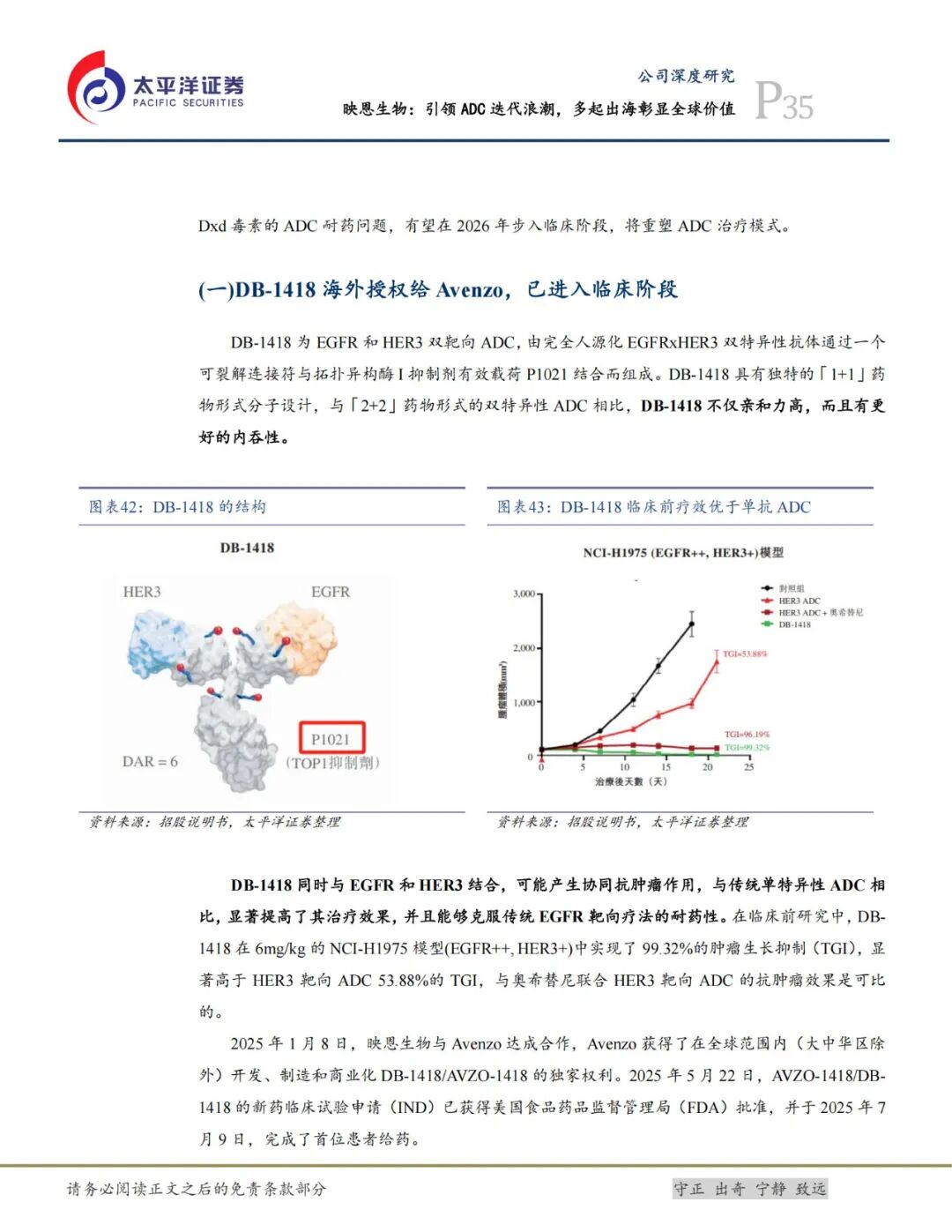 Ying'en Biotech: Leading the ADC Iteration Wave, Multiple Overseas Ventures Highlight Global Value