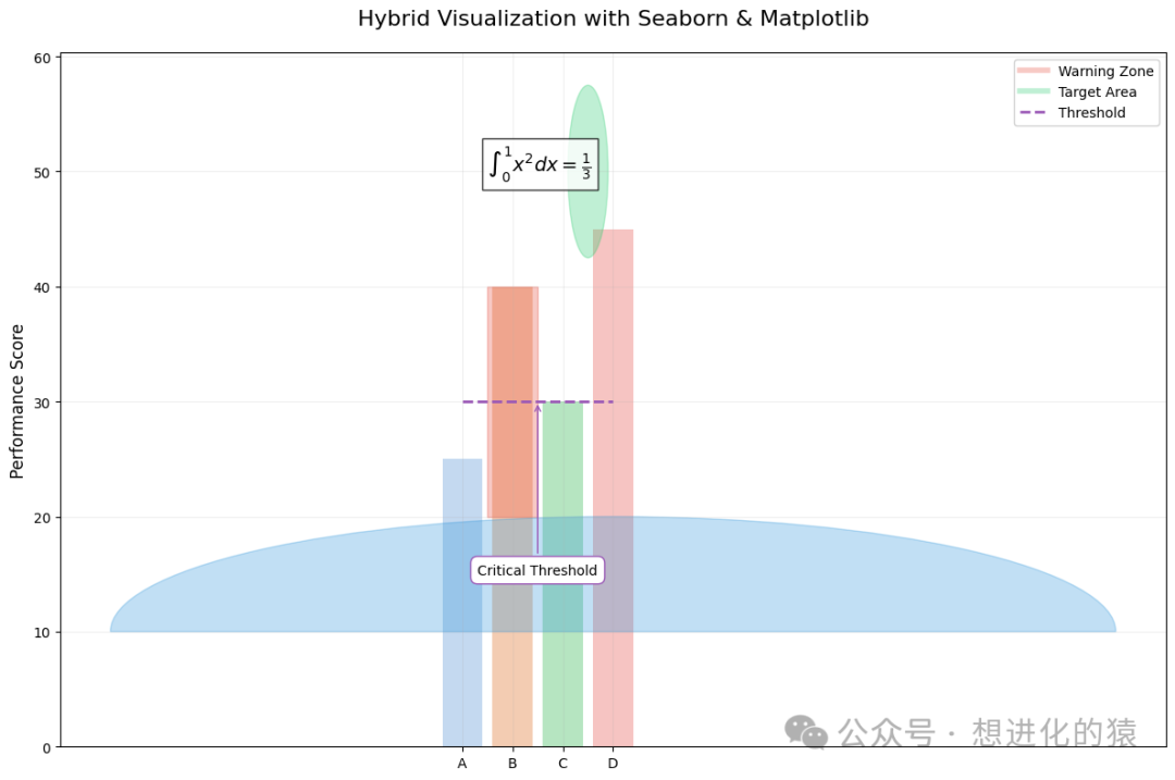Advanced Customization Techniques for Python Data Visualization: From Professional Annotations to Industrial-Grade Output