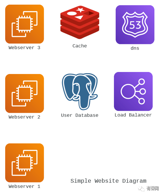 How to Create Beautiful Architecture Diagrams with Python