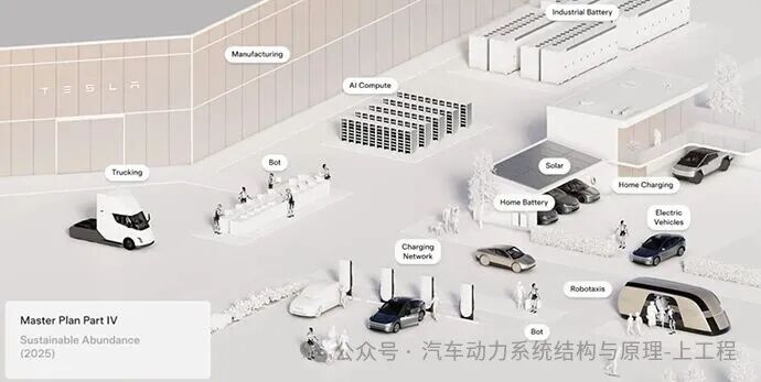 Tesla Unveils Part 4 of Its Master Plan... Emphasizing Sustainable Prosperity Through AI and Robotics
