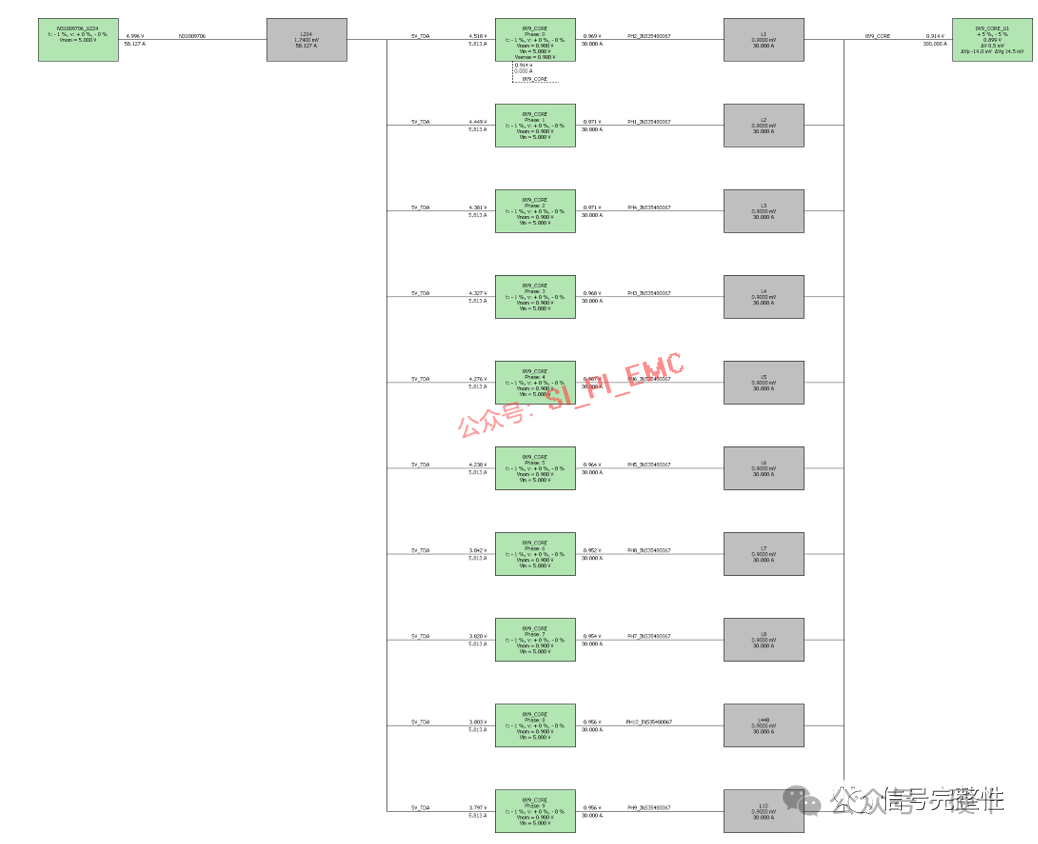SI/PI/EMI Simulation of PCBs