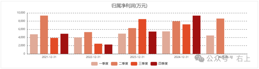 Hengxuan Technology: Leader in Low-Power Bluetooth Audio Chips