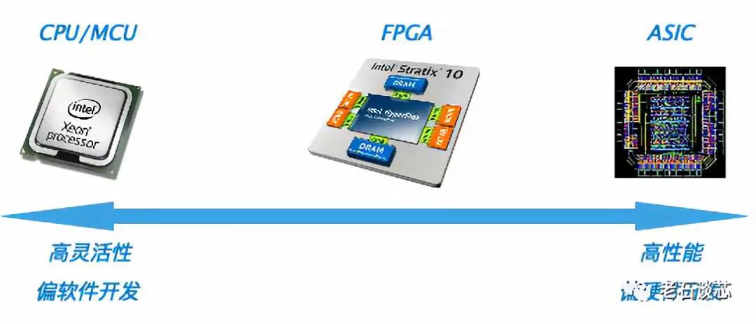 What Are the Core Competencies of an FPGA Engineer?