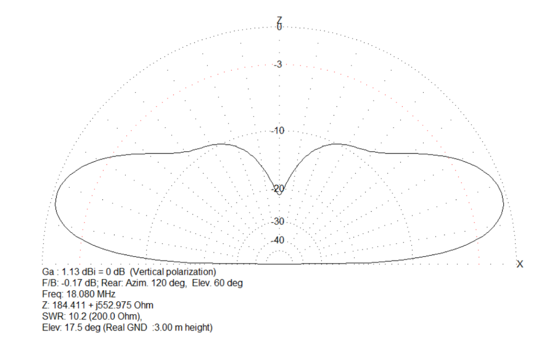 Multi-Band HF Ground Plane Antenna