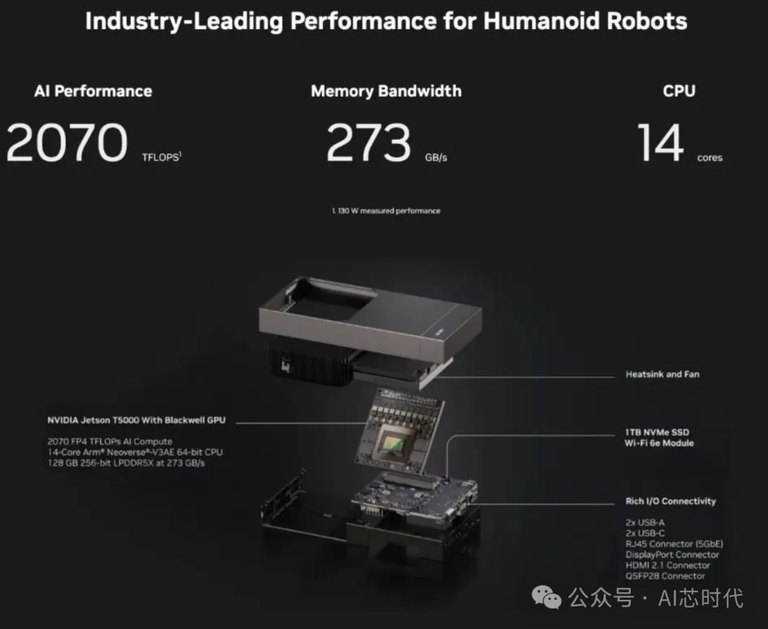 NVIDIA Unveils $3499 Edge Computing "Nuclear Bomb": Is the Future of Robotics and AI Here?
