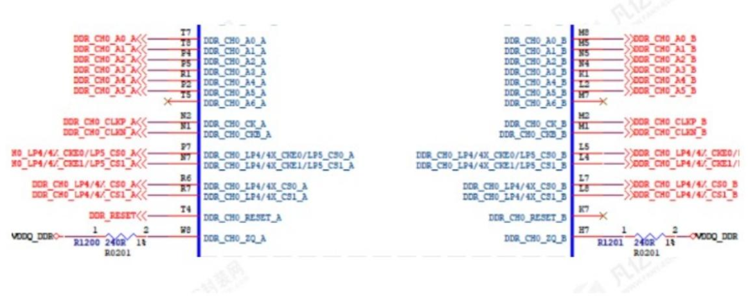 Comprehensive Guide to RK3588 DDR Circuit PCB Design: From Schematic to Mass Production