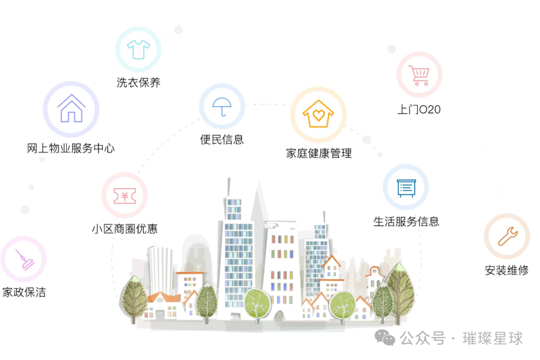Reconstructing Old Communities with IoT: How a 1 Yuan Property Fee Creates Governance Miracles