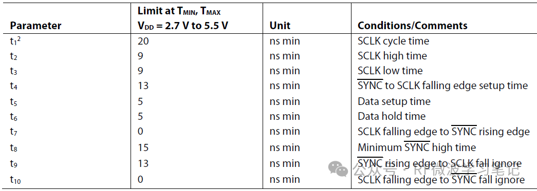 Understanding the SPI Communication Protocol