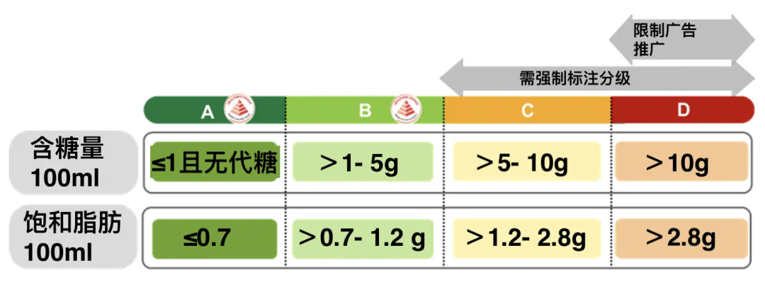 Understanding Beverage Grading: A, B, C, D Levels Explained