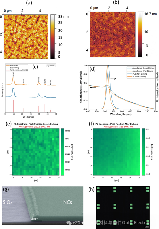 Breaking Through the Integration Challenges of Perovskite Chips! A New Top-Down Patterning Technique Achieves High-Precision Processing of Multi-Dimensional Materials