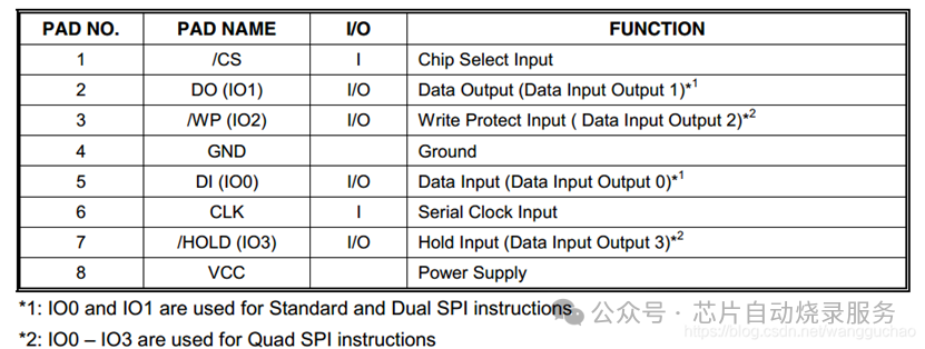 The Simplest Way to Program SPI FLASH